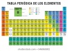 Conferencia: La Tabla Periódica de los elementos químicos: la "Piedra de Rosetta" del Universo